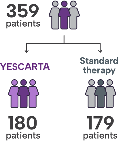 359 patients randomly assigned to treatment groups.